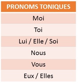 pronoms toniques